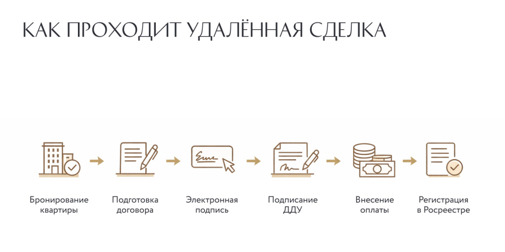 Как купить квартиру дистанционно